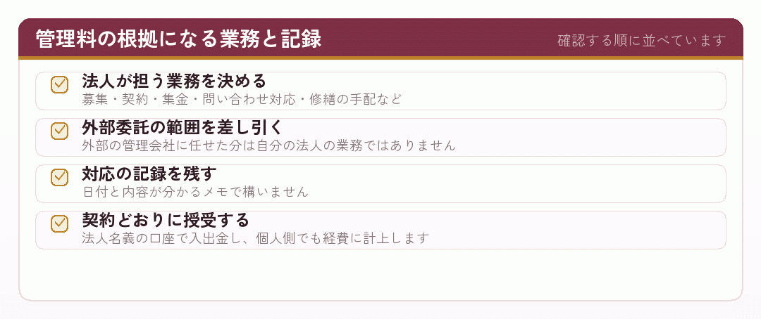 管理料の根拠になる業務と記録を並べたチェックリスト