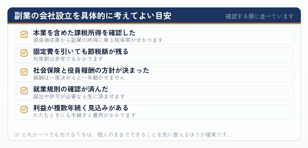 副業の会社設立を具体的に考えてよい目安を並べたチェックリスト