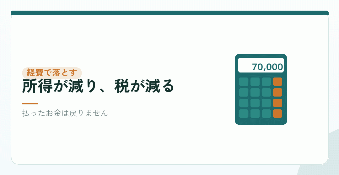 経費で落とすとはどういうことかを表したイラスト