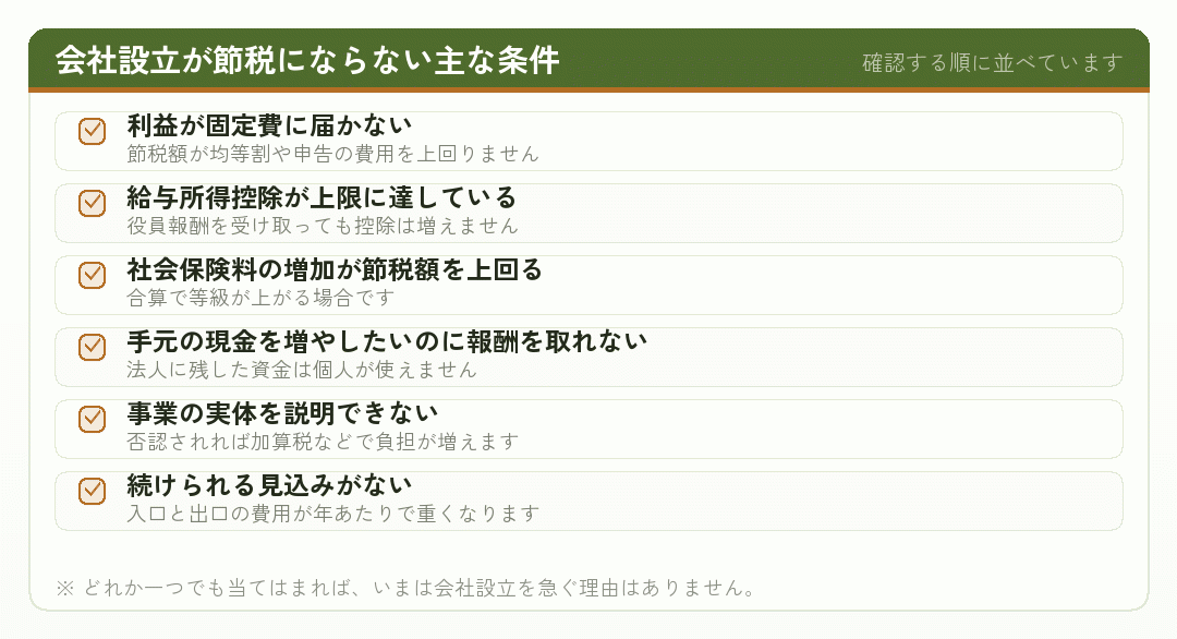 会社設立が節税にならない主な条件を並べたチェックリスト