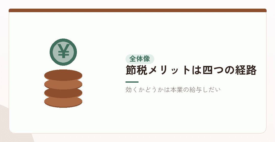 会社設立の節税メリットの中身を表したイラスト