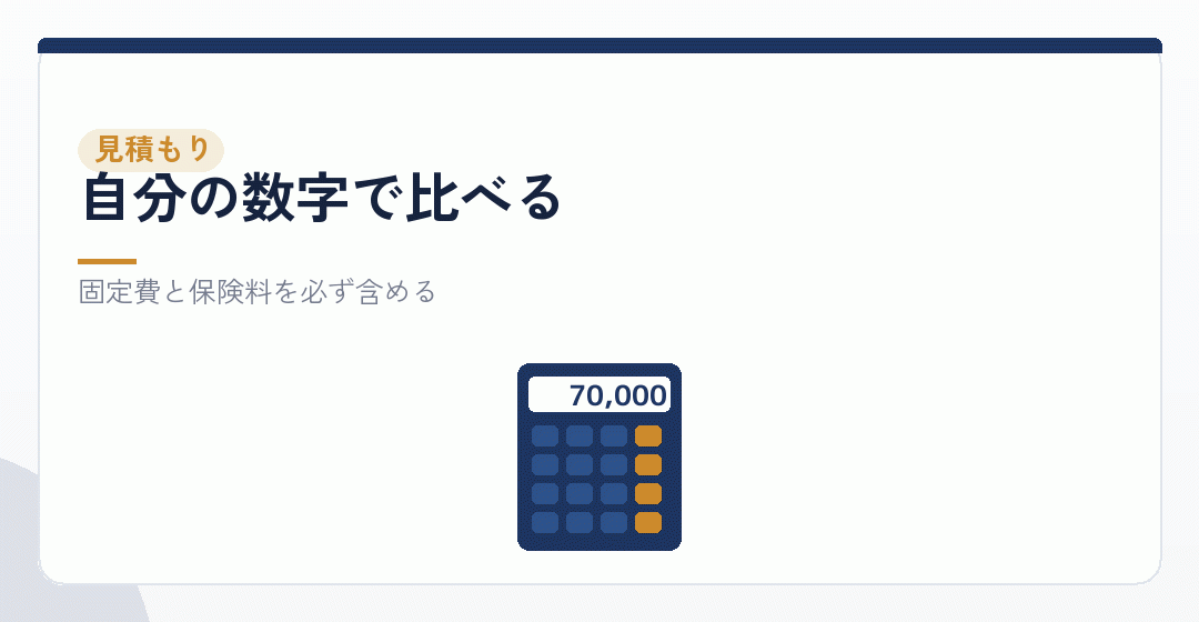 マイクロ法人の節税効果をシミュレーションする考え方を表したイラスト