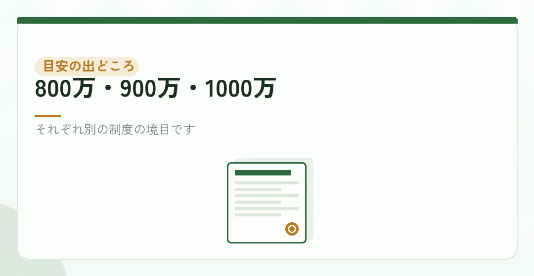 会社設立の目安として800万円が語られる理由を表したイラスト