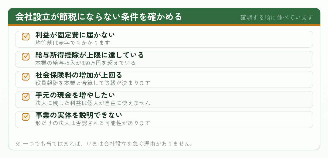 会社設立が節税にならない条件を並べたチェックリスト