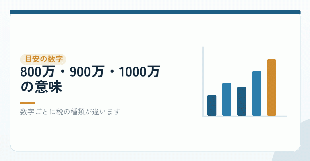 年収・利益いくらから考えるか。年収2,000万円のサラリーマンの場合もを表したイラスト
