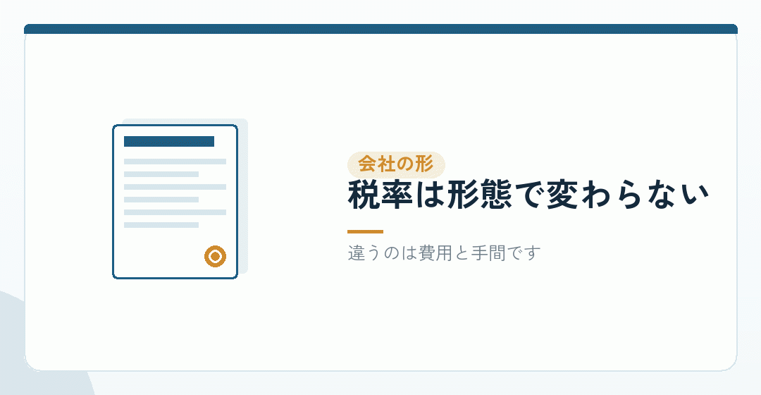 サラリーマンの合同会社。株式会社と何が違うかを表したイラスト