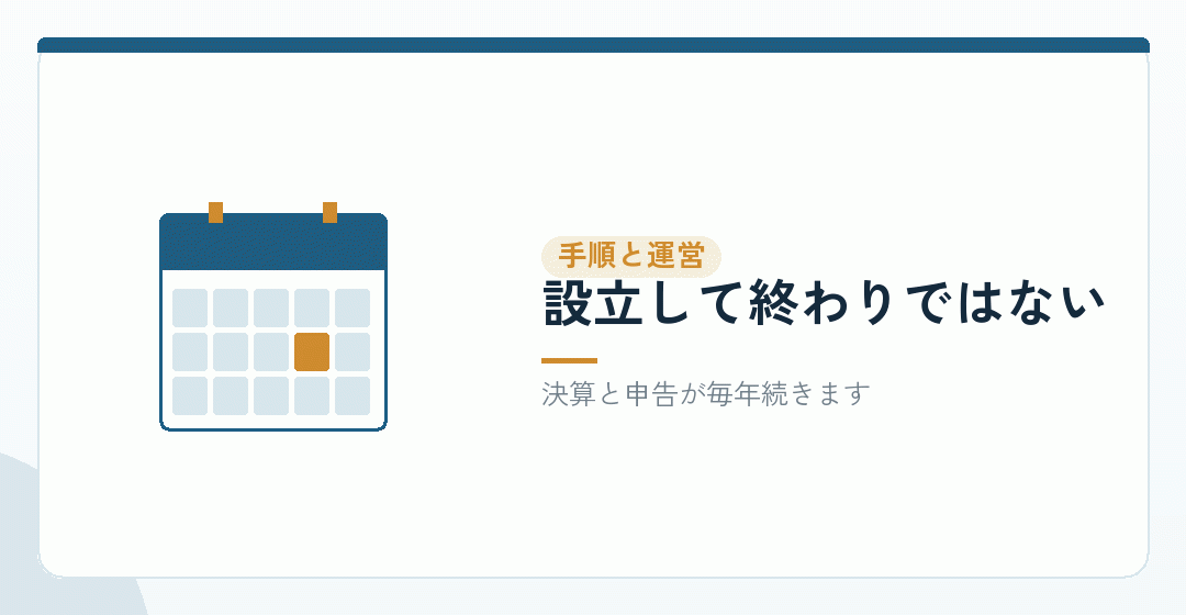 会社設立の手順と、毎年やることを表したイラスト