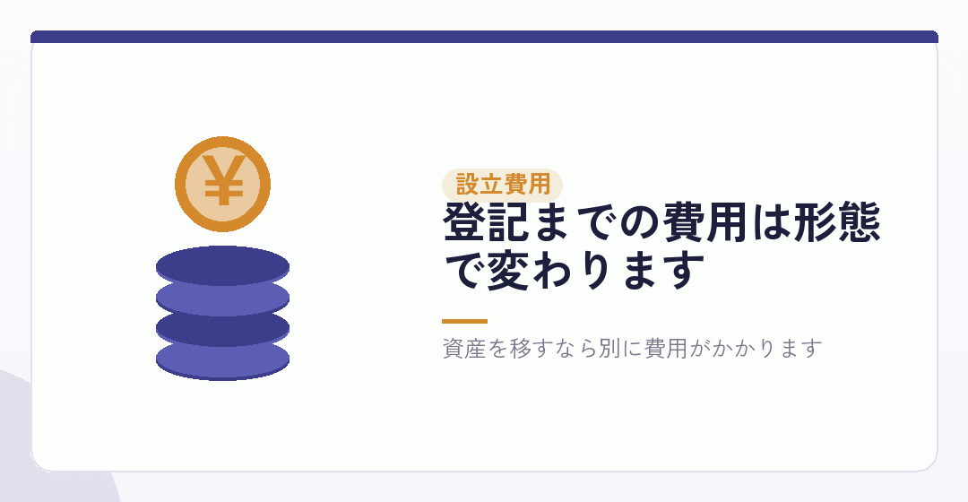 資産管理会社の設立費用を表したイラスト