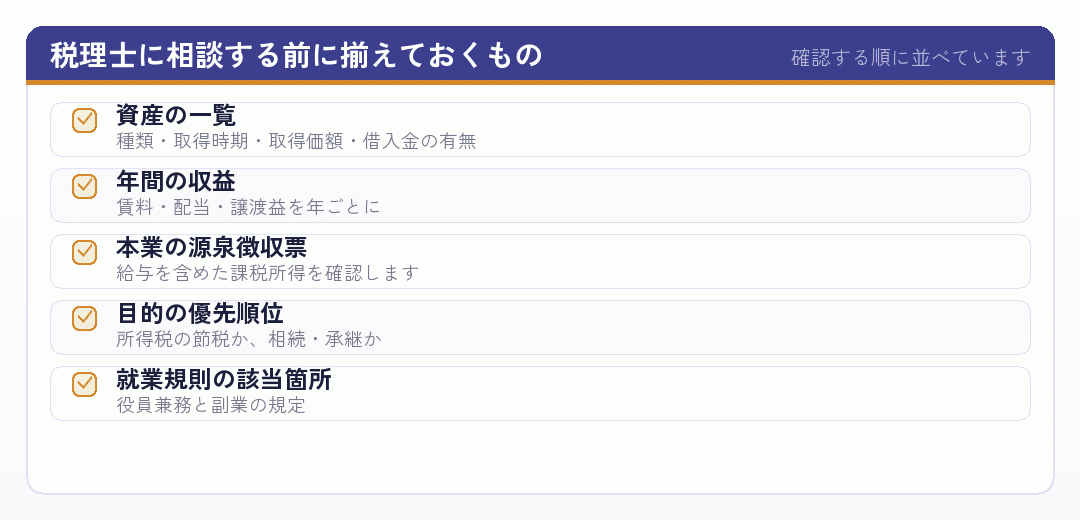 資産管理会社について税理士に相談する前に揃えておくものを並べたチェックリスト