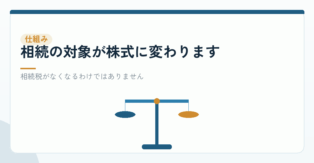 会社設立で相続税が減ると言われる仕組みを表したイラスト