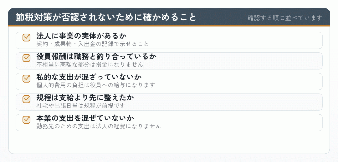 節税対策が否認されないために確かめる項目を並べたチェックリスト