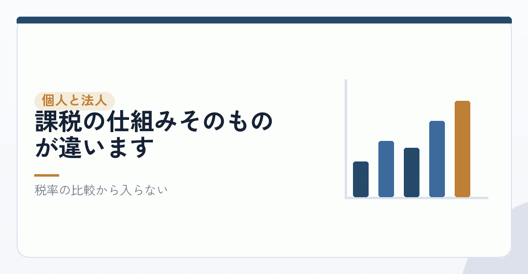 投資を法人でやると何が変わるかを表したイラスト