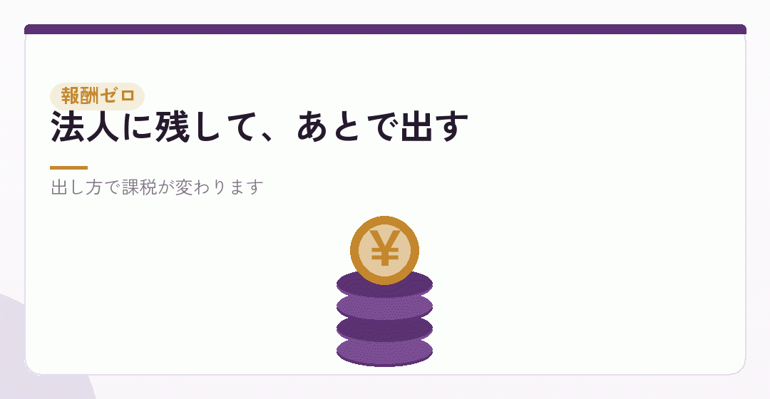 役員報酬なし・ゼロという選択を表したイラスト