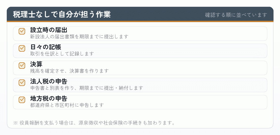 税理士なしで会社設立後に自分が担う作業を並べたチェックリスト