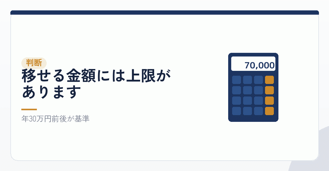 固定費と節税額を比べるを表したイラスト