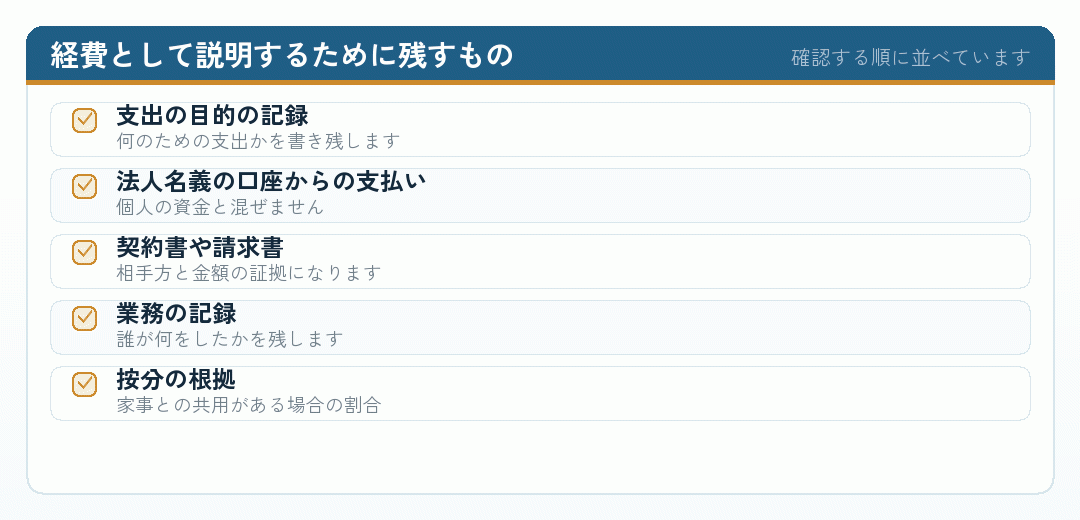 経費として説明するために残す五つの記録を示したチェックリスト