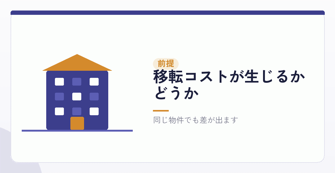 順序で何が変わるのかを表したイラスト