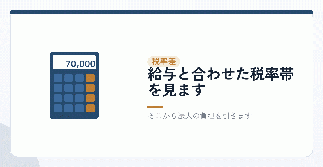税率差から節税額を出すを表したイラスト