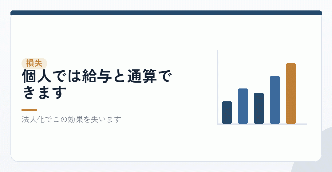 損失が出た年に何が変わるかを表したイラスト