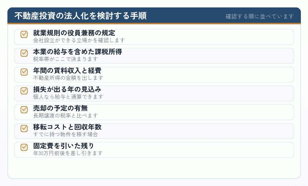 不動産投資の法人化を検討する七つの手順を示したチェックリスト