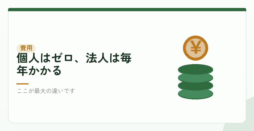 項目その一：かかる費用を表したイラスト