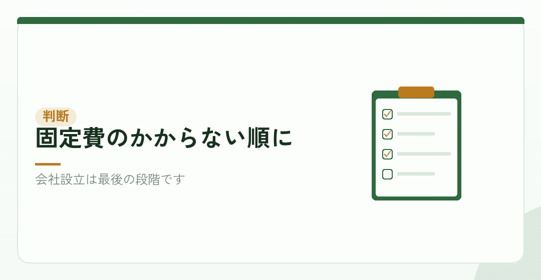 六つを踏まえた判断の順番を表したイラスト