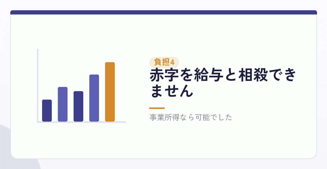 デメリットその四：損益通算ができなくなるを表したイラスト