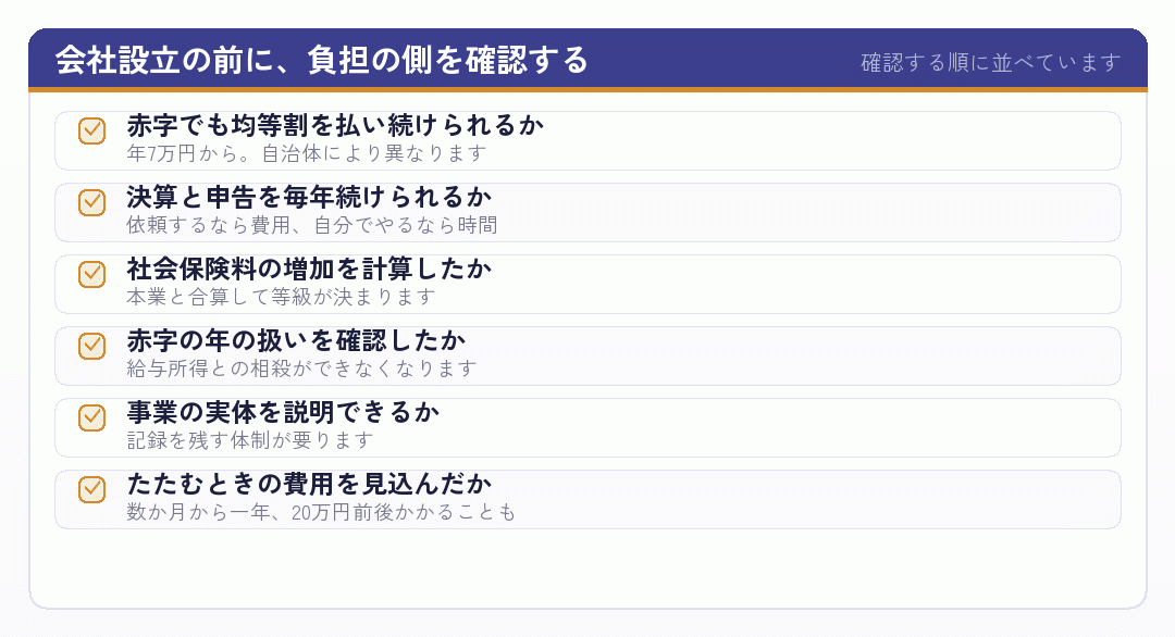 会社設立の前に負担の側を確認するチェックリスト