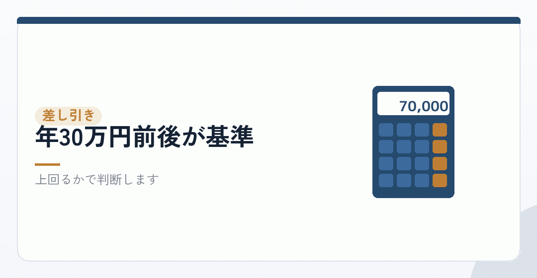 残ったメリットから固定費を引くを表したイラスト