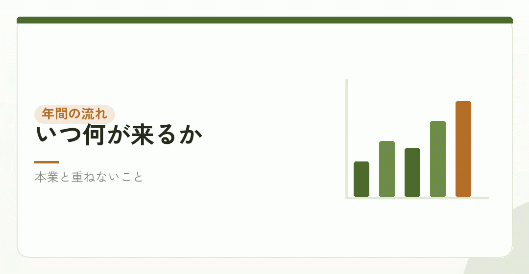 一年の流れとして並べるを表したイラスト