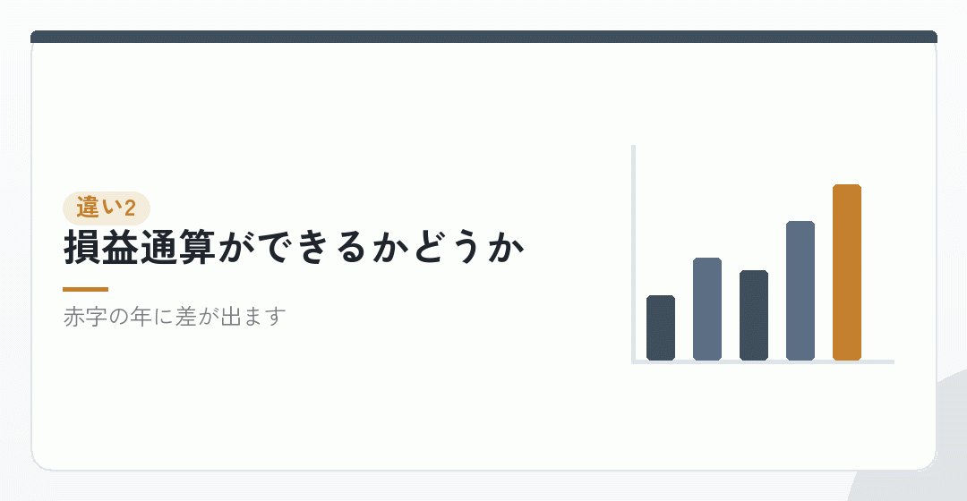 違いその二:損失が出たときの扱いを表したイラスト