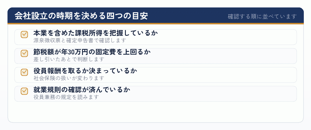 副業の会社設立の時期を決める四つの目安を並べたチェックリスト