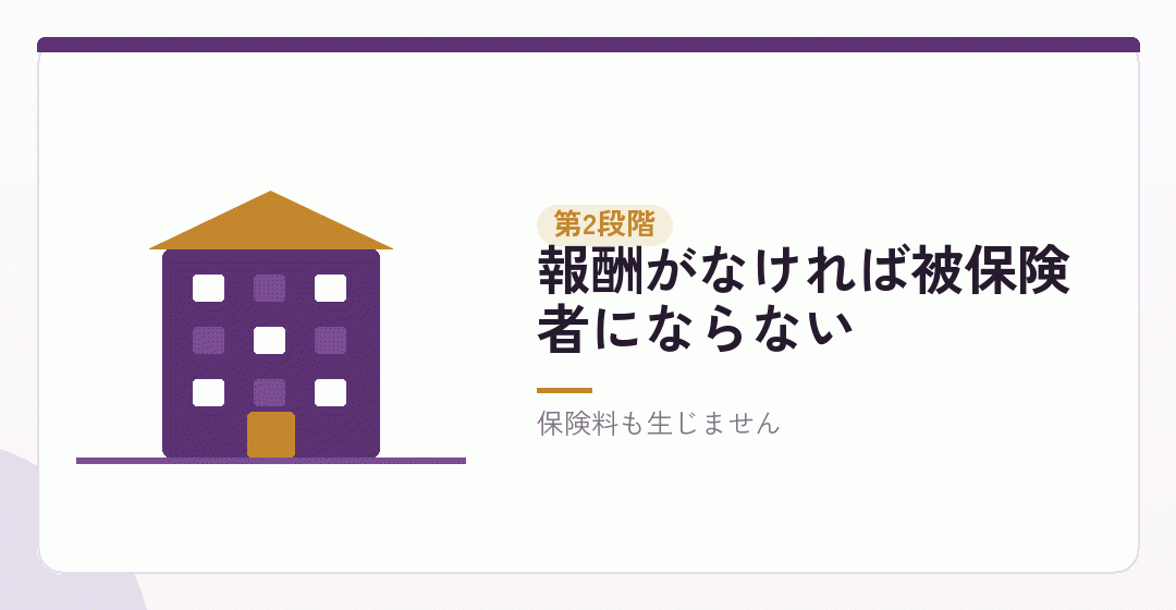 被保険者になるかは、報酬の有無で決まるを表したイラスト