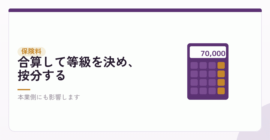 保険料はどう決まるのかを表したイラスト