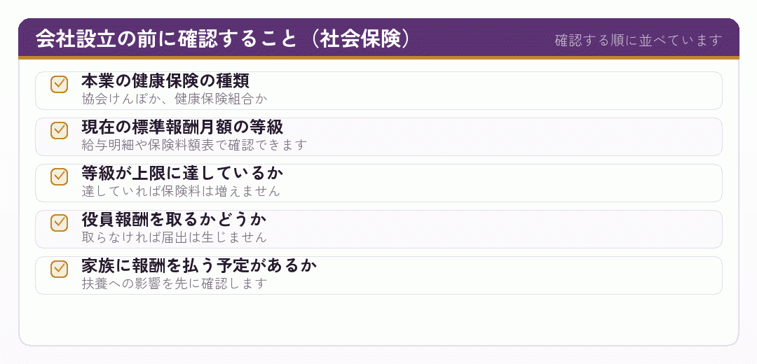 副業で会社設立をする前に確認する社会保険関係の項目のチェックリスト