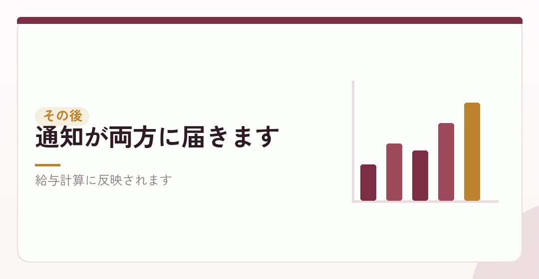 届出のあとに起きることを表したイラスト