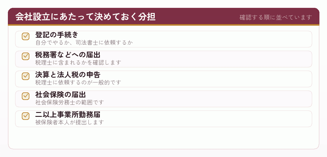 会社設立にあたって専門家との分担を整理するチェックリスト
