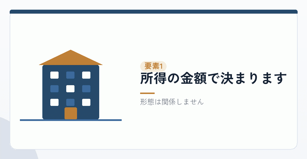 法人税の税率は同じですを表したイラスト