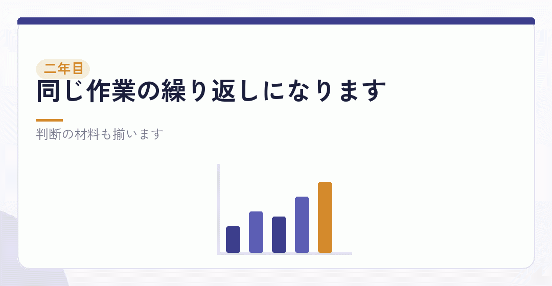 二年目以降で効果が見えてくるを表したイラスト