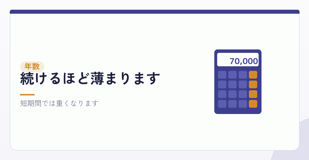 入口と出口の費用を年数で割るを表したイラスト