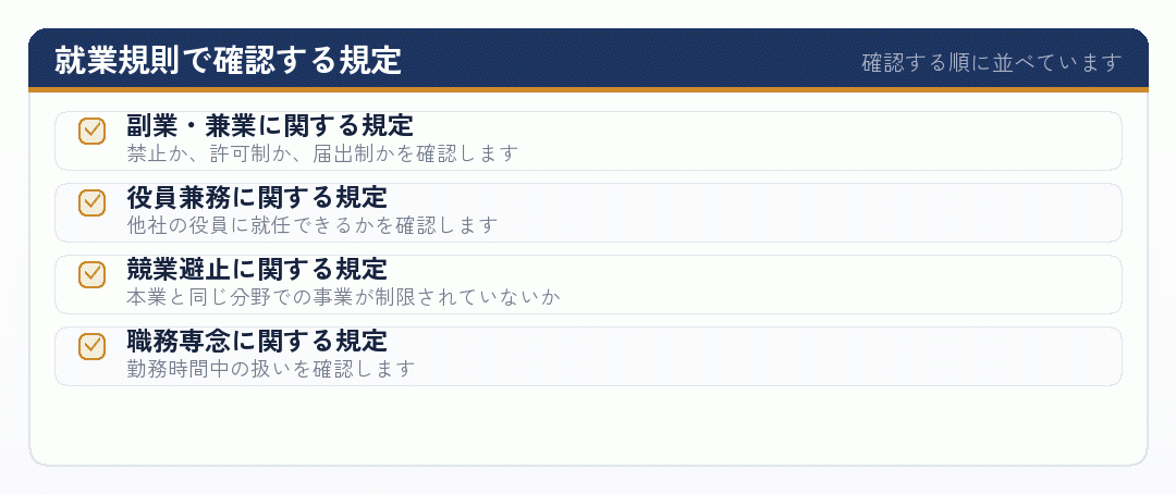 就業規則で確認すべき四つの規定を並べたチェックリスト