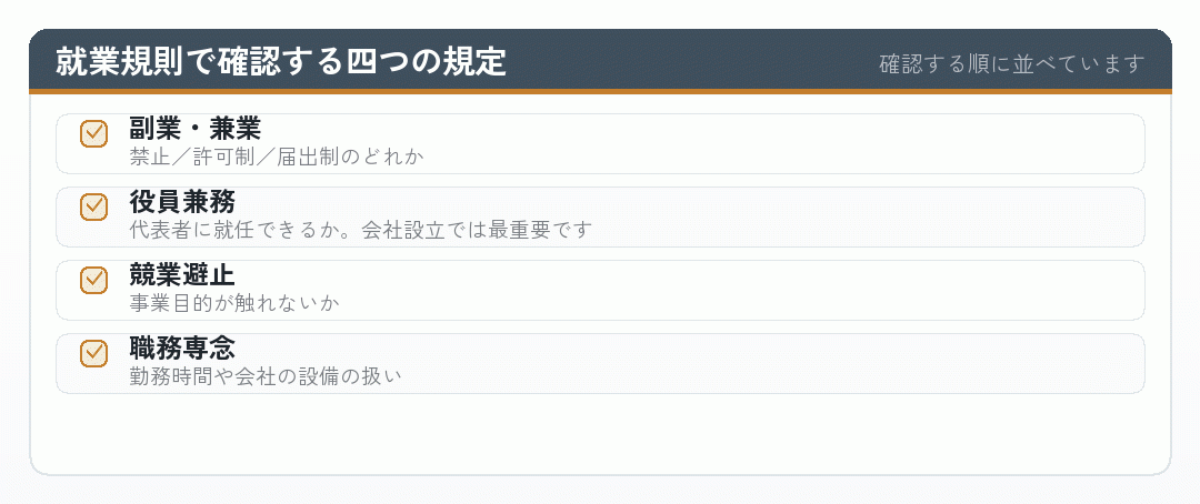就業規則で確認する四つの規定を並べたチェックリスト