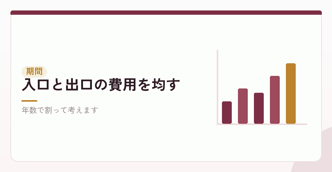 何年続ける想定なら見合うのかを表したイラスト