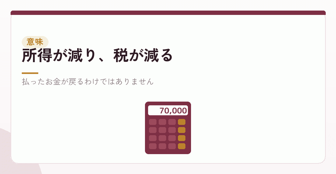 経費で落とすとはどういうことかを表したイラスト