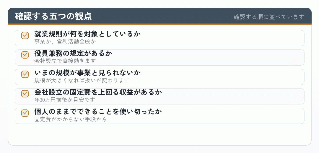 資産運用と会社設立について確認する五つの観点のチェックリスト