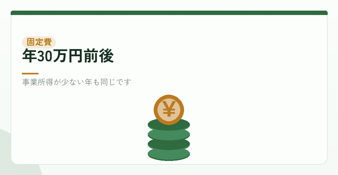 固定費を引いて計算するを表したイラスト
