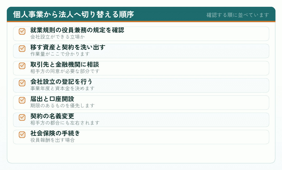 個人事業から法人へ切り替える七つの順序を示したチェックリスト