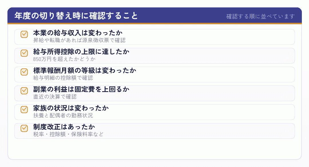 事業年度の切り替え時に確認する項目のチェックリスト
