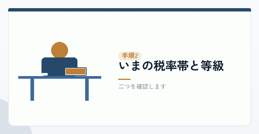 手順その二:現状を把握するを表したイラスト