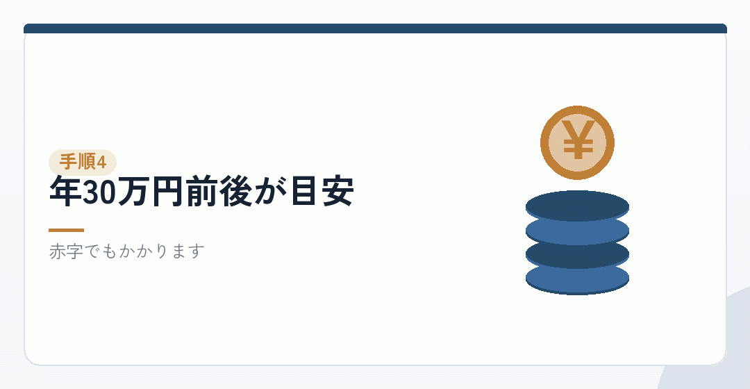 手順その四:固定費を引くを表したイラスト